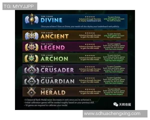 DOTA2S15赛季实力排行榜揭晓BLG战队荣登第一名引发热议